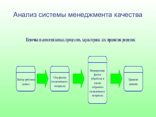 Анализ системы менеджмента качества