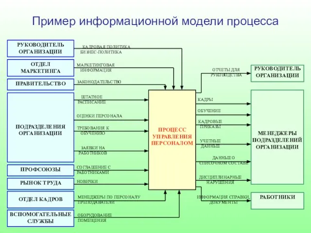 РУКОВОДИТЕЛЬ ОРГАНИЗАЦИИ ОТДЕЛ МАРКЕТИНГА ПРАВИТЕЛЬСТВО ПОДРАЗДЕЛЕНИЯ ОРГАНИЗАЦИИ ПРОФСОЮЗЫ ОТДЕЛ КАДРОВ ВСПОМОГАТЕЛЬНЫЕ СЛУЖБЫ