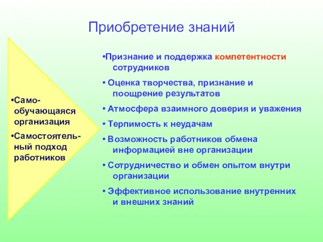 Приобретение знаний Признание и поддержка компетентности сотрудников Оценка творчества, признание и поощрение