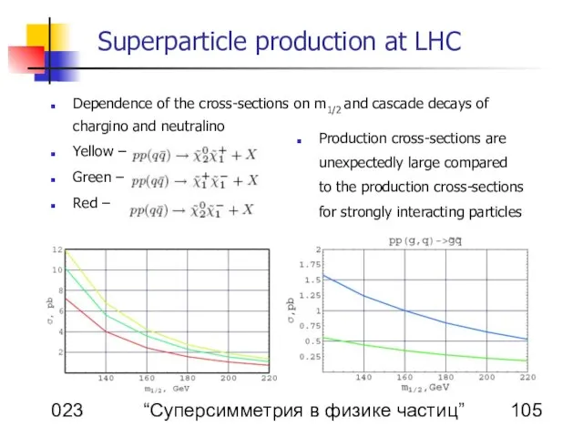 08/14/2023 А. Гладышев “Суперсимметрия в физике частиц” Superparticle production at LHC Dependence