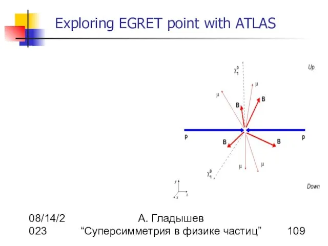 08/14/2023 А. Гладышев “Суперсимметрия в физике частиц” Exploring EGRET point with ATLAS