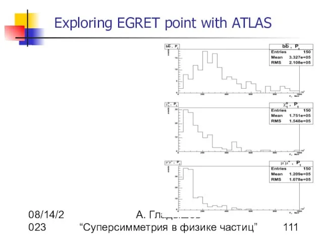 08/14/2023 А. Гладышев “Суперсимметрия в физике частиц” Exploring EGRET point with ATLAS