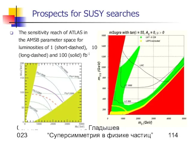 08/14/2023 А. Гладышев “Суперсимметрия в физике частиц” Prospects for SUSY searches The