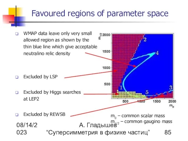 08/14/2023 А. Гладышев “Суперсимметрия в физике частиц” Favoured regions of parameter space