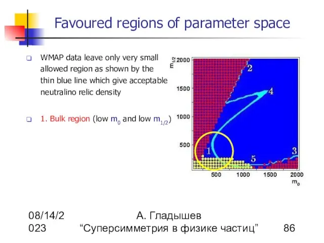 08/14/2023 А. Гладышев “Суперсимметрия в физике частиц” Favoured regions of parameter space