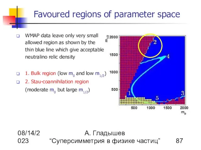 08/14/2023 А. Гладышев “Суперсимметрия в физике частиц” Favoured regions of parameter space