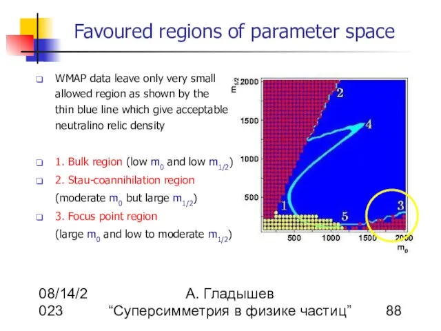 08/14/2023 А. Гладышев “Суперсимметрия в физике частиц” Favoured regions of parameter space