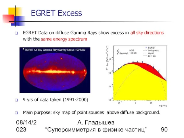 08/14/2023 А. Гладышев “Суперсимметрия в физике частиц” EGRET Excess EGRET Data on