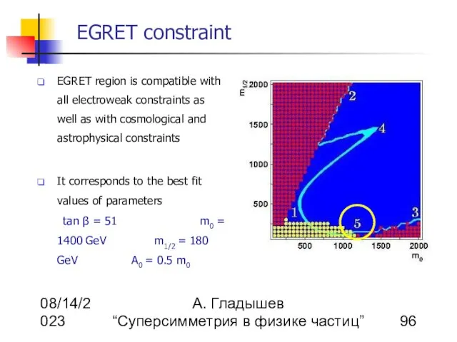 08/14/2023 А. Гладышев “Суперсимметрия в физике частиц” EGRET constraint EGRET region is