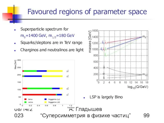 08/14/2023 А. Гладышев “Суперсимметрия в физике частиц” Favoured regions of parameter space