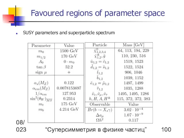 08/14/2023 А. Гладышев “Суперсимметрия в физике частиц” Favoured regions of parameter space