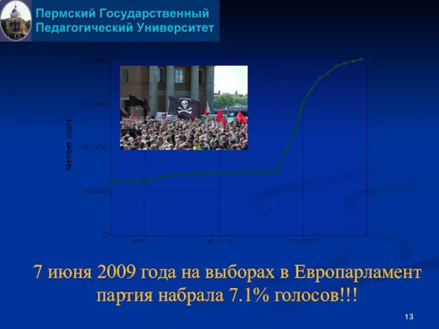 7 июня 2009 года на выборах в Европарламент партия набрала 7.1% голосов!!!