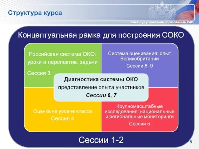 Структура курса Концептуальная рамка для построения СОКО Сессии 1-2