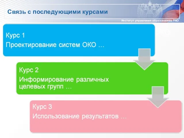 Связь с последующими курсами Концептуальная рамка для построения СОКО Сессии 1-2