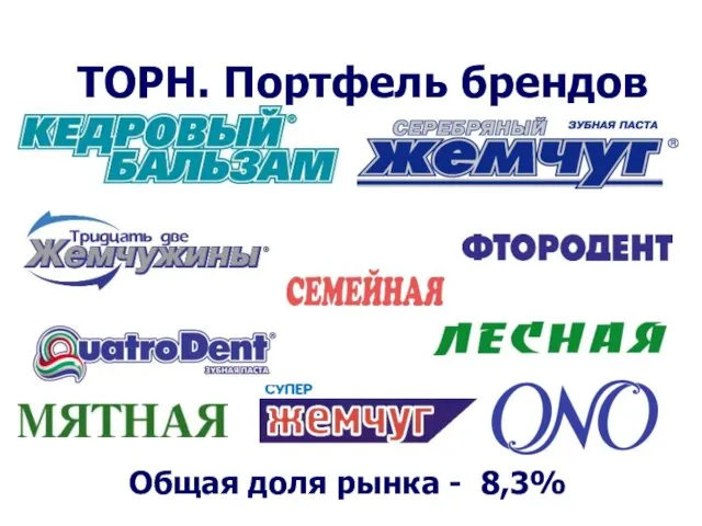 ТОРН. Портфель брендов Общая доля рынка - 8,3%