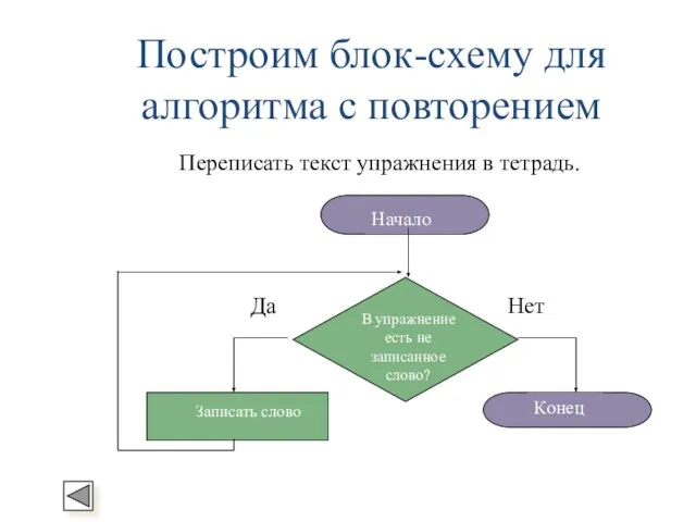 Построим блок-схему для алгоритма с повторением Переписать текст упражнения в тетрадь.