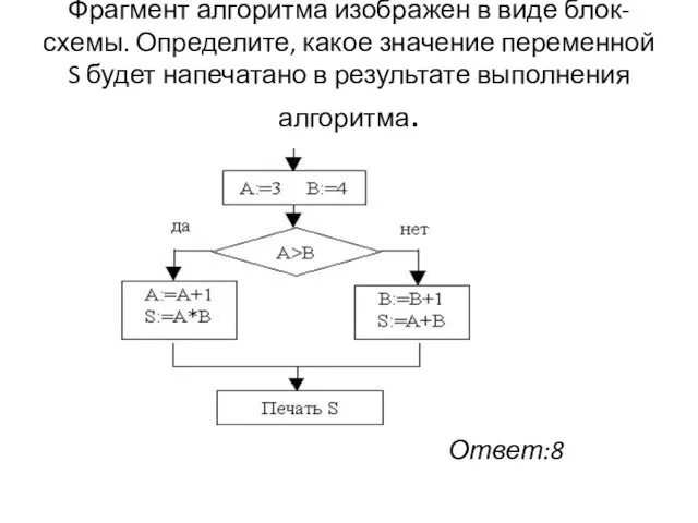 Фрагмент алгоритма изображен в виде блок-схемы. Определите, какое значение переменной S будет