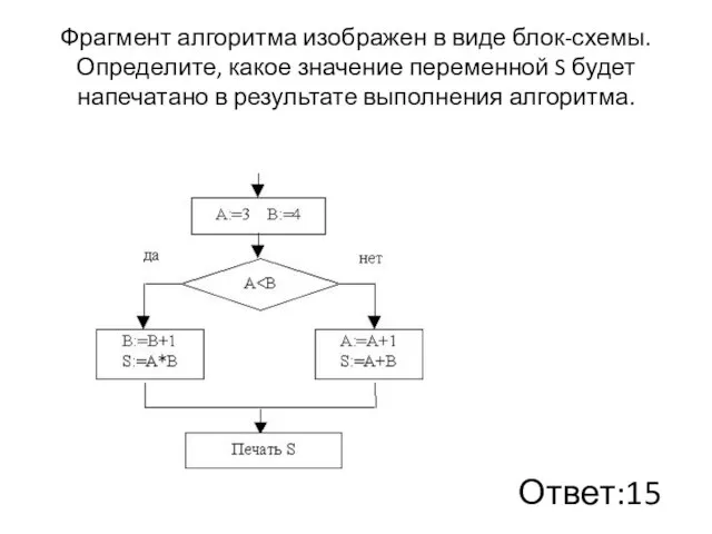 Фрагмент алгоритма изображен в виде блок-схемы. Определите, какое значение переменной S будет