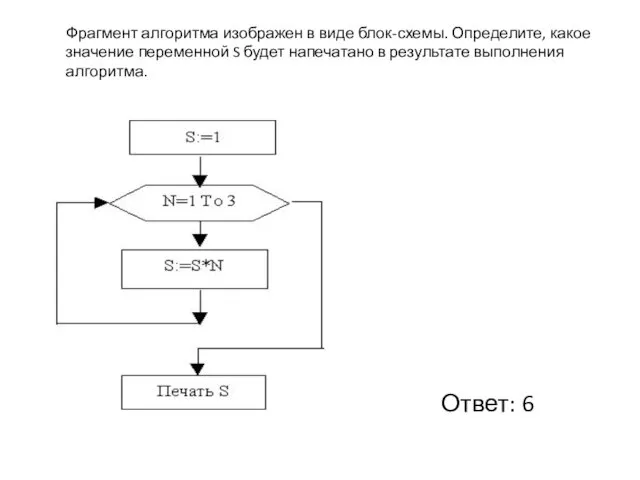 Фрагмент алгоритма изображен в виде блок-схемы. Определите, какое значение переменной S будет