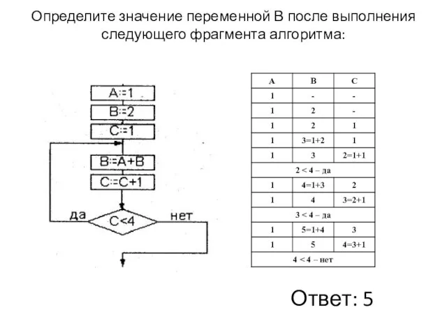 Определите значение переменной В после выполнения следующего фрагмента алгоритма: Ответ: 5