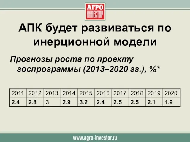 АПК будет развиваться по инерционной модели Прогнозы роста по проекту госпрограммы (2013–2020 гг.), %*