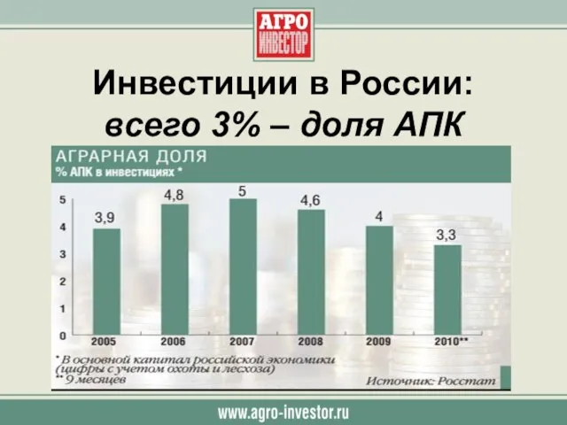 Инвестиции в России: всего 3% – доля АПК