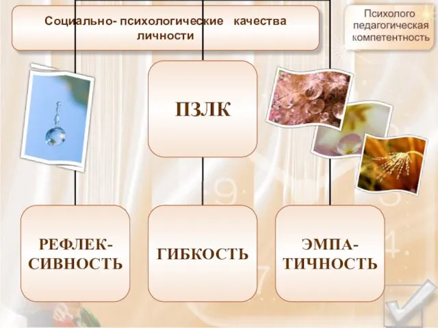 Социально- психологические качества личности