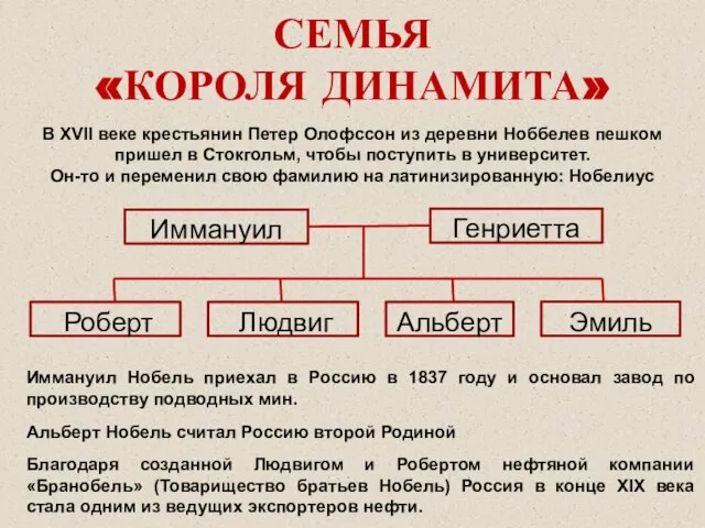 СЕМЬЯ «КОРОЛЯ ДИНАМИТА» В XVII веке крестьянин Петер Олофссон из деревни Ноббелев