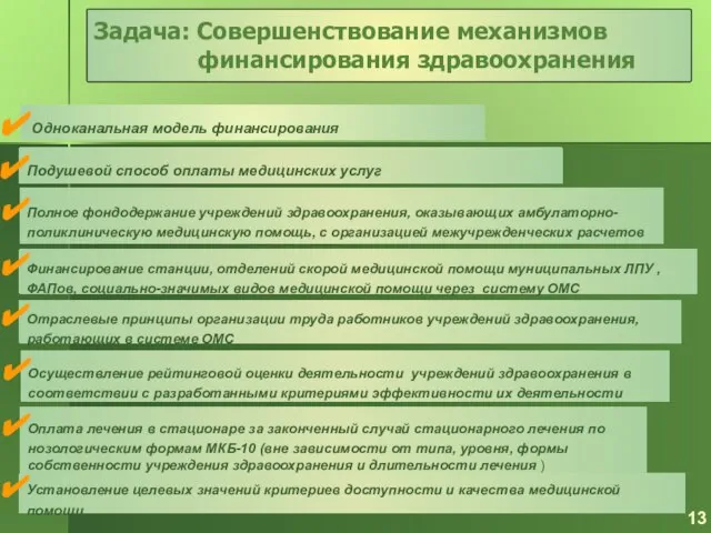 Одноканальная модель финансирования Подушевой способ оплаты медицинских услуг Полное фондодержание учреждений здравоохранения,