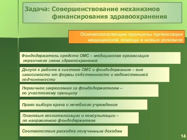 Фондодержатель средств ОМС – медицинская организация первичного звена здравоохранения Допуск к работе