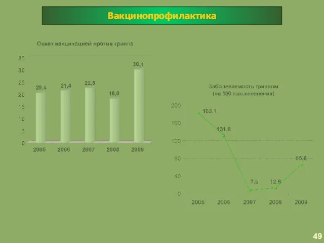 Вакцинопрофилактика 49