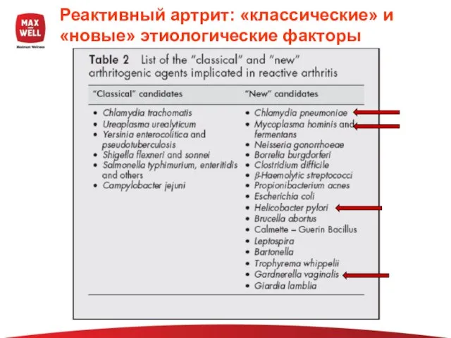 Реактивный артрит: «классические» и «новые» этиологические факторы