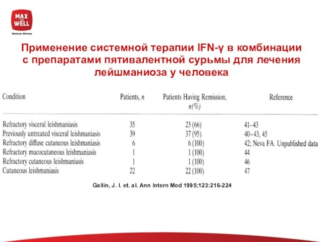 Gallin, J. I. et. al. Ann Intern Med 1995;123:216-224 Применение системной терапии