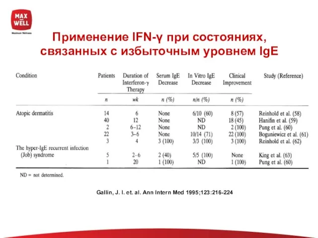 Gallin, J. I. et. al. Ann Intern Med 1995;123:216-224 Применение IFN-γ при