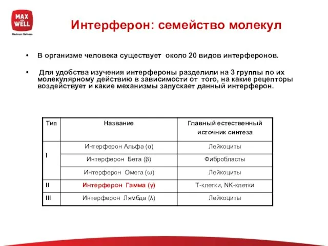 Интерферон: семейство молекул В организме человека существует около 20 видов интерферонов. Для