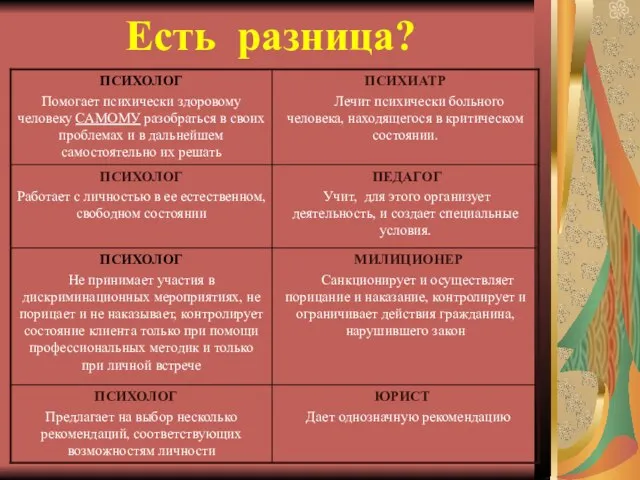 Есть разница?