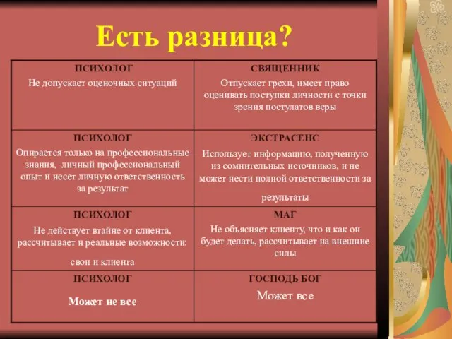 Есть разница?