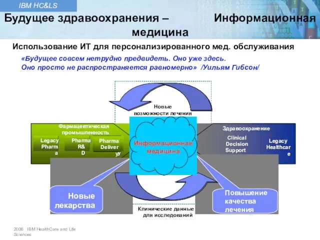 Life Sciences Life Sciences Legacy Pharma Legacy Pharma Pharma R&D Pharma R&D