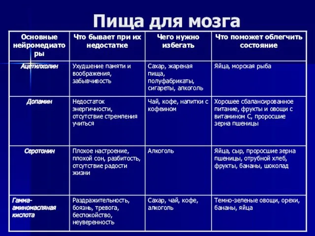 Пища для мозга