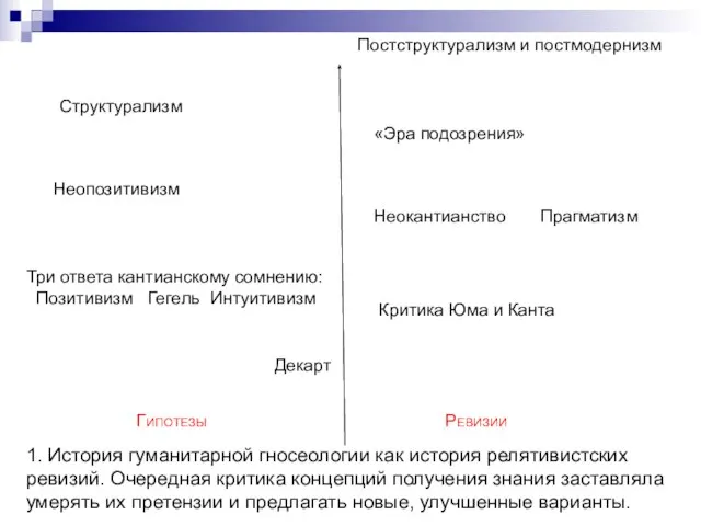 1. История гуманитарной гносеологии как история релятивистских ревизий. Очередная критика концепций получения