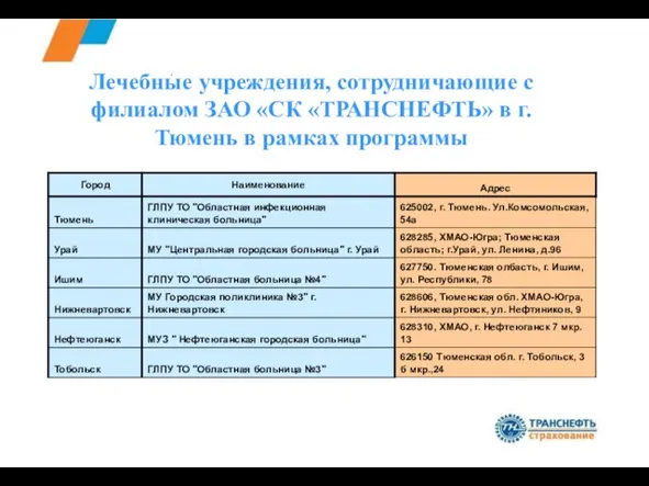 Лечебные учреждения, сотрудничающие с филиалом ЗАО «СК «ТРАНСНЕФТЬ» в г.Тюмень в рамках программы