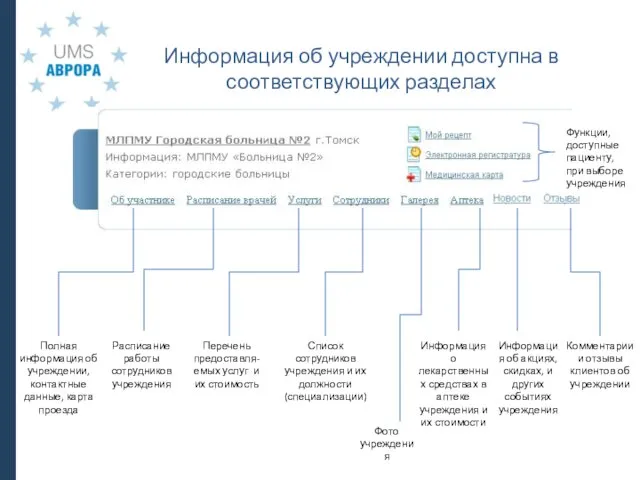 Информация об учреждении доступна в соответствующих разделах Полная информация об учреждении, контактные