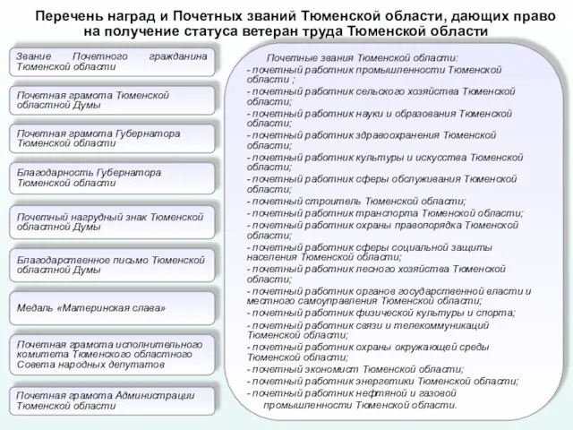 Звание Почетного гражданина Тюменской области Почетный нагрудный знак Тюменской областной Думы Благодарственное