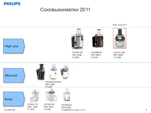 Basic Mid-end High-end Соковыжималки 2011 HR1866/30 RRP 5690 PL4491 HR1861/00 RRP 5490