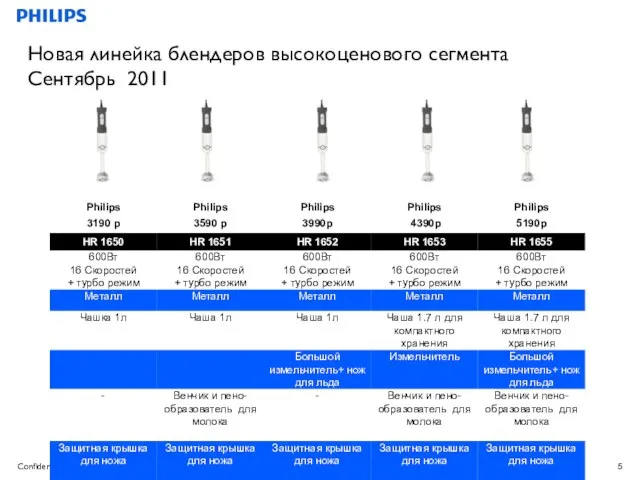 Confidential CL, DAP, KA, May 24, 2011 Новая линейка блендеров высокоценового сегмента Сентябрь 2011