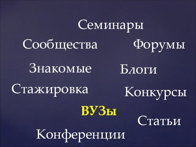 Конференции Семинары Форумы Сообщества Конкурсы Блоги Статьи ВУЗы Стажировка Знакомые