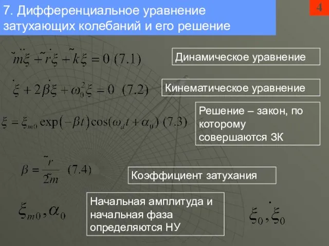 4 7. Дифференциальное уравнение затухающих колебаний и его решение Динамическое уравнение Кинематическое