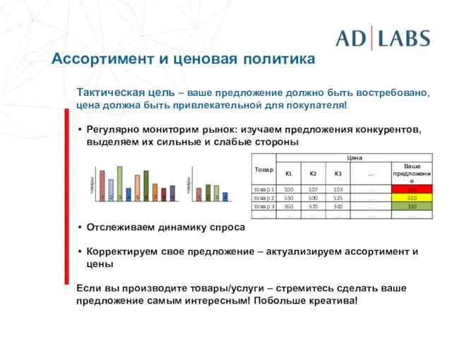 Тактическая цель – ваше предложение должно быть востребовано, цена должна быть привлекательной