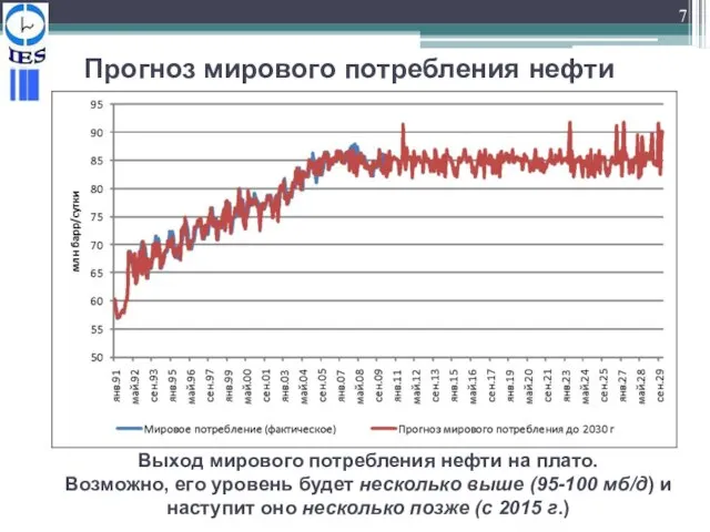 Прогноз мирового потребления нефти Выход мирового потребления нефти на плато. Возможно, его