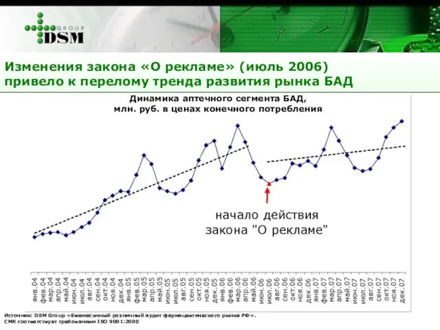 Изменения закона «О рекламе» (июль 2006) привело к перелому тренда развития рынка